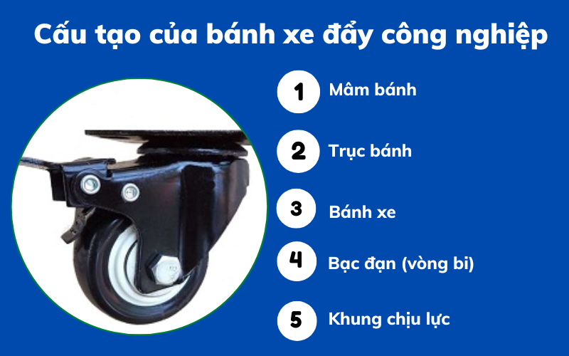 bánh xe đẩy công nghiệp 500kg