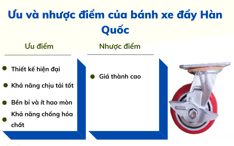 bánh xe đẩy hàn quốc